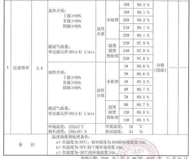 50款防雾霾口罩年度横评 这几种才值得买！