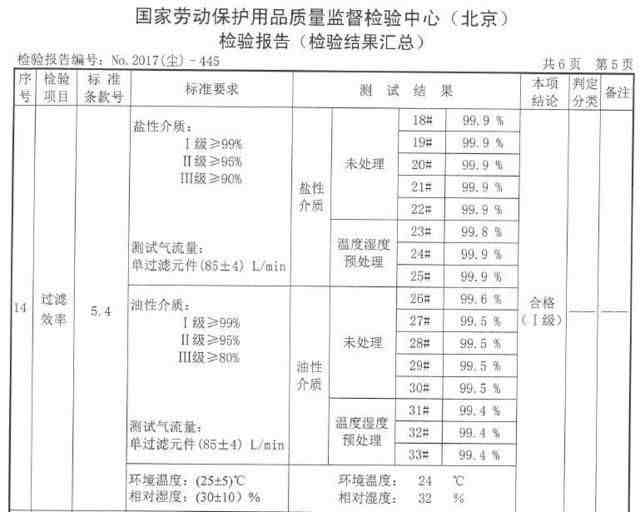 50款防雾霾口罩年度横评 这几种才值得买！