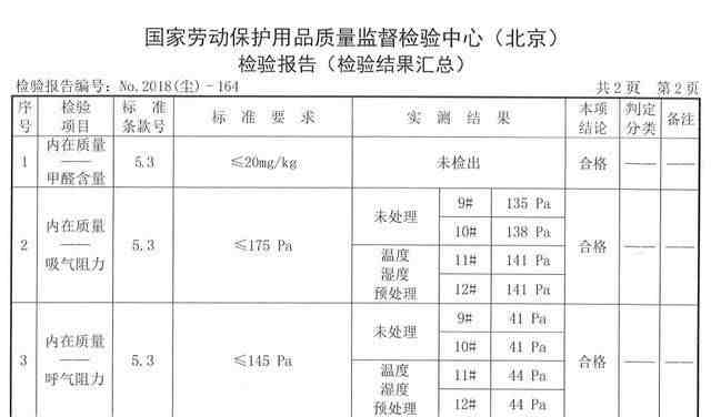 50款防雾霾口罩年度横评 这几种才值得买！