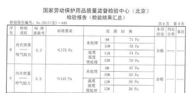 50款防雾霾口罩年度横评 这几种才值得买！