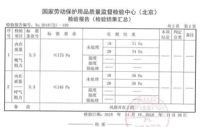 50款防雾霾口罩年度横评 这几种才值得买！