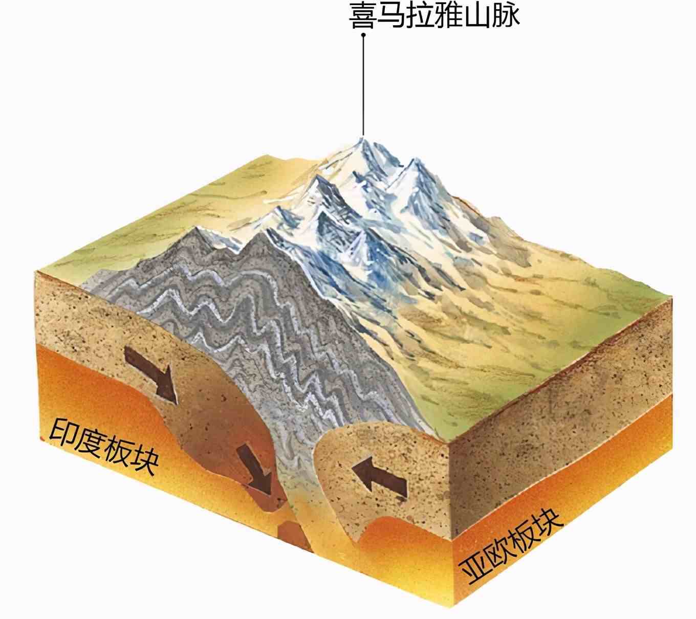 珠峰新高度出炉，比上回测量长高了4.43米，怎么差了这么多