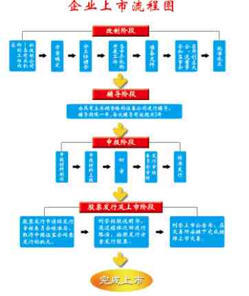 企业上市有什么好处|企业为什么想要上市？