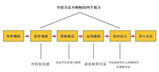 如何提高语言表达能力|想提升你的表达能力