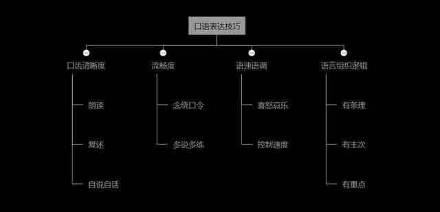 如何提高语言表达能力|想提升你的表达能力