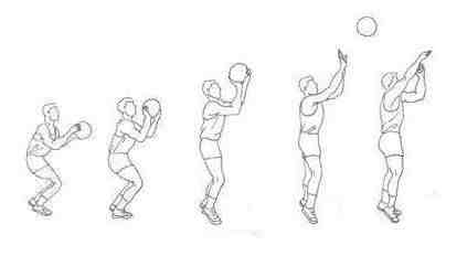 投篮手型|正确投篮姿势手型教学