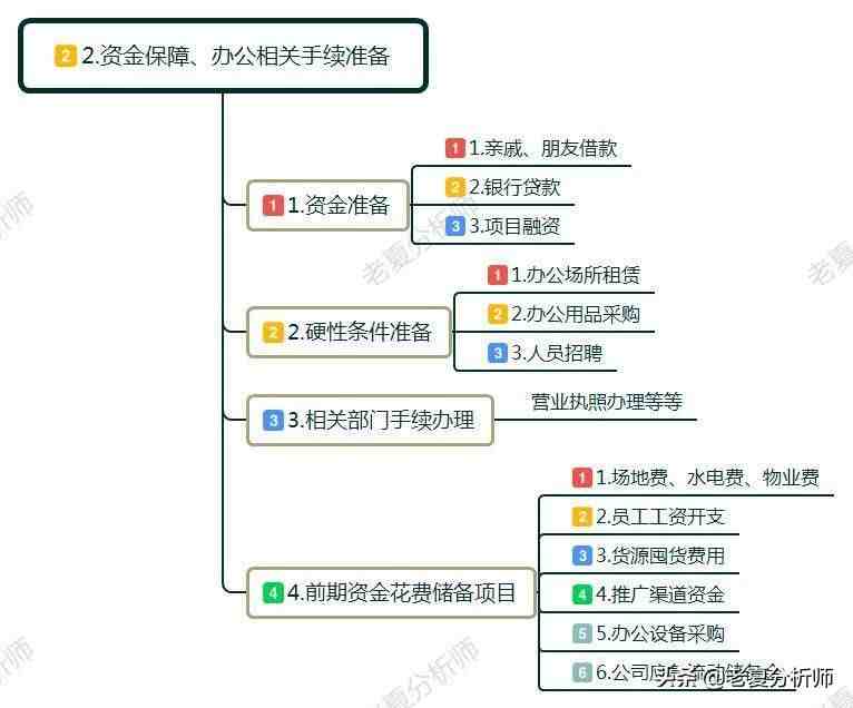 怎么样创业|白手起家如何自己创业？