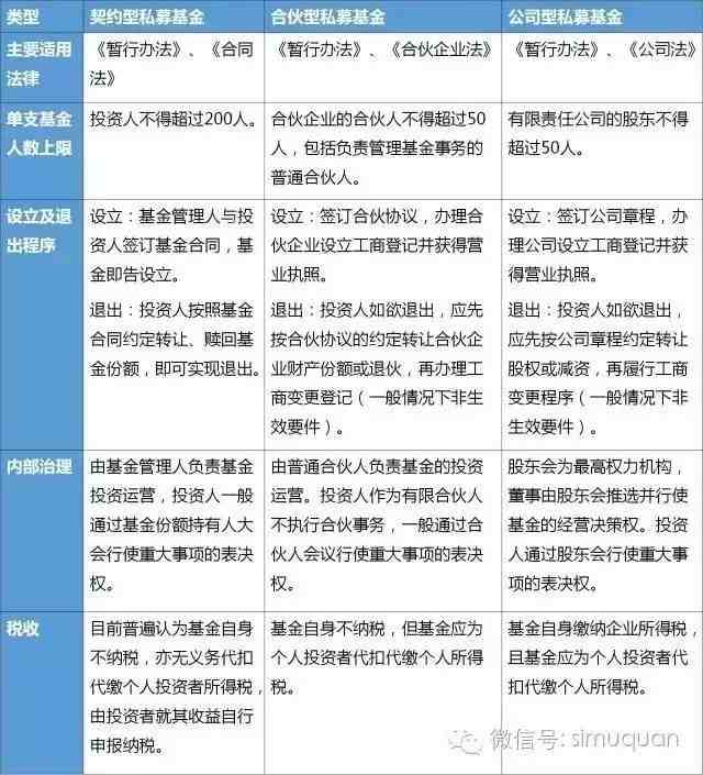 什么是契约型基金？|契约型基金是什么 ？