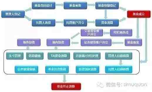 什么是契约型基金？|契约型基金是什么 ？