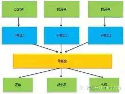 什么是契约型基金？|契约型基金是什么 ？