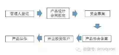 什么是契约型基金？|契约型基金是什么 ？