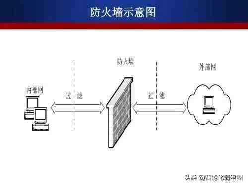 防火墙怎么设置|读懂网络防火墙基本设置