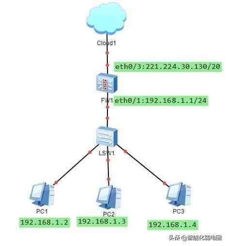 防火墙怎么设置|读懂网络防火墙基本设置