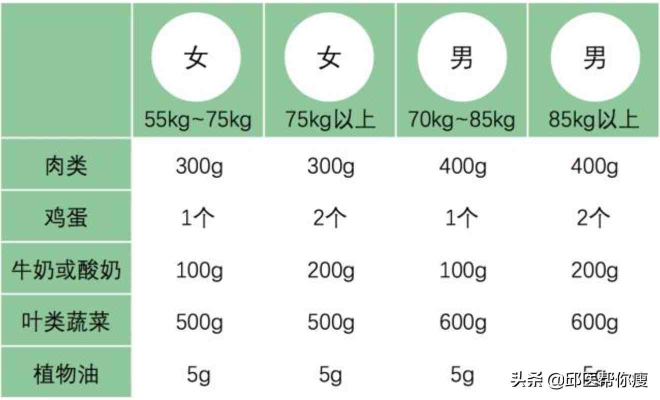 想在短短几天内瘦下来，该怎么办？“短期应急减肥法”来帮你