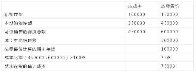 成本核算的方法有哪些|常用的几种成本核算方法