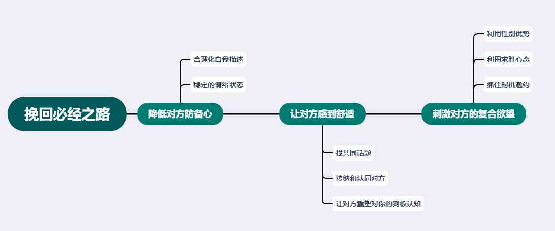 分手复合的方法|分手后正确的挽回方式分享