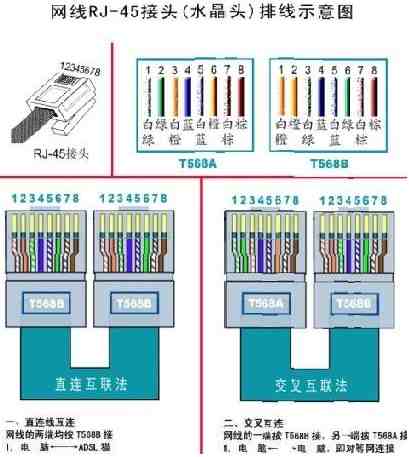 网线顺序|电脑网线颜色连接顺序是什么？