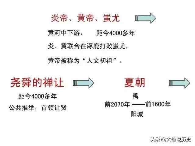 朝代排序|中国古代朝代顺序