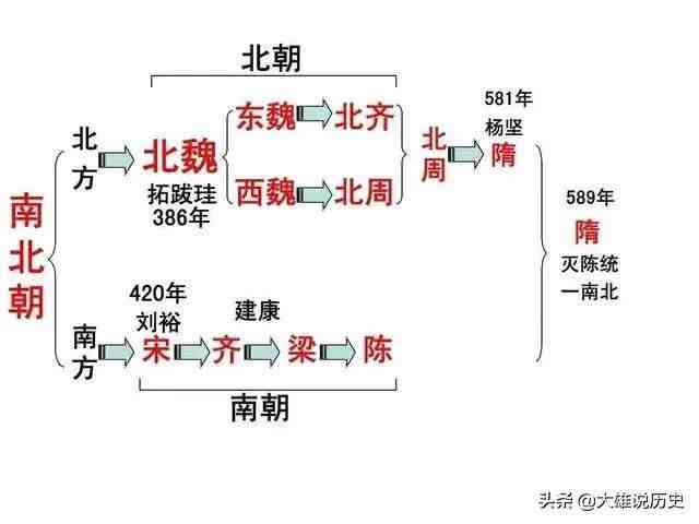 朝代排序|中国古代朝代顺序