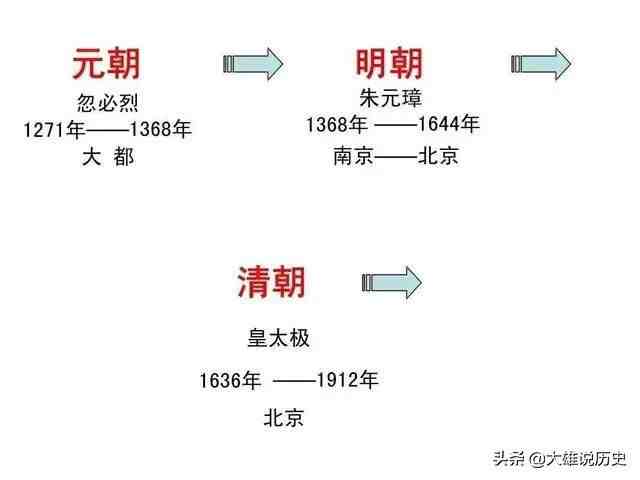 朝代排序|中国古代朝代顺序