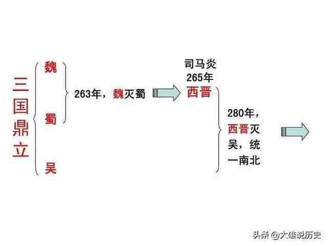 朝代排序|中国古代朝代顺序