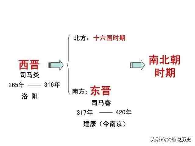 朝代排序|中国古代朝代顺序