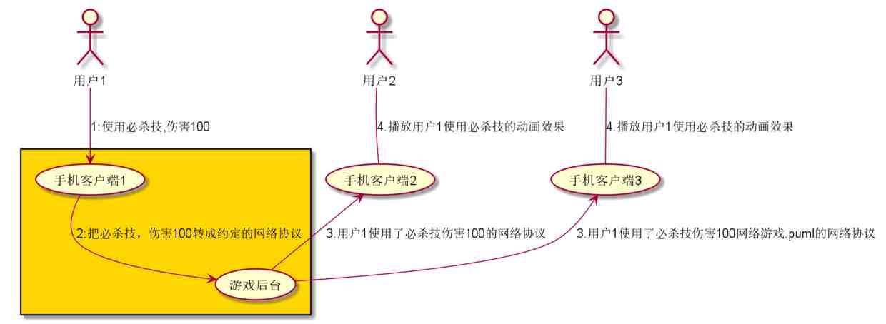 外挂是什么意思|游戏外挂原来是这么一回事