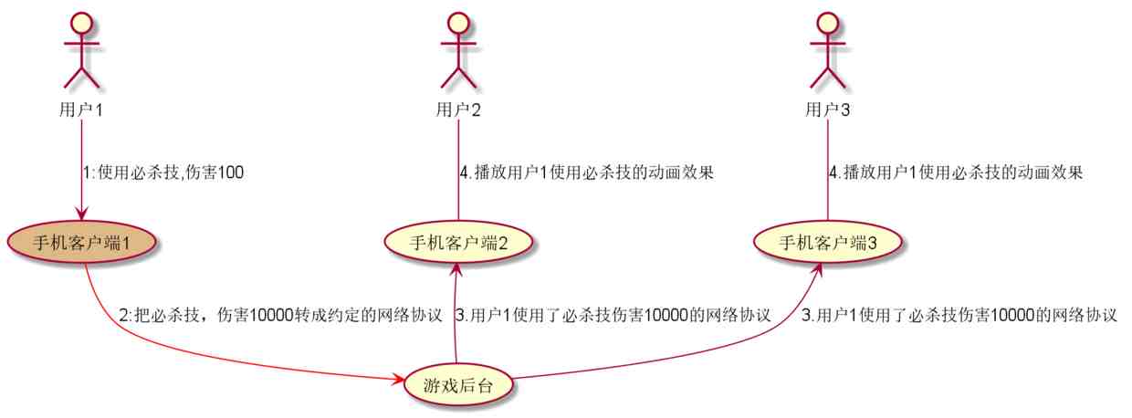 外挂是什么意思|游戏外挂原来是这么一回事