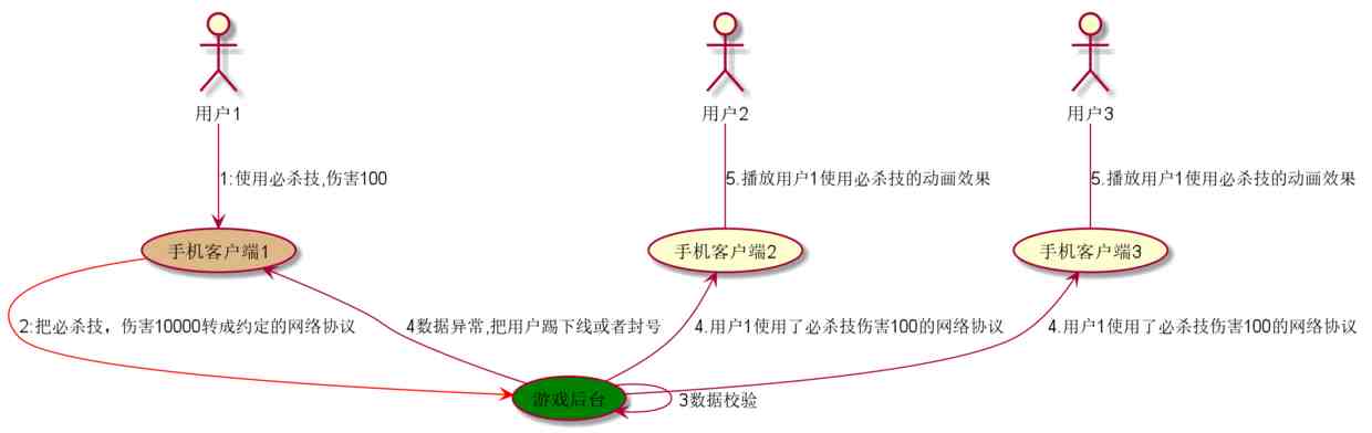 外挂是什么意思|游戏外挂原来是这么一回事