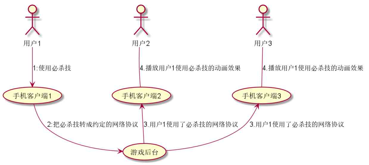 外挂是什么意思|游戏外挂原来是这么一回事