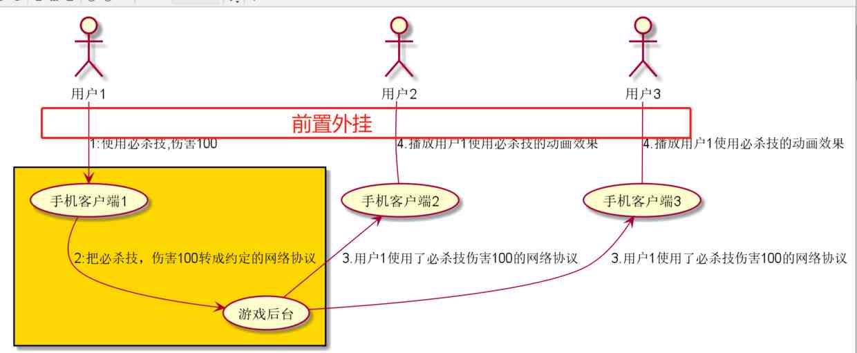 外挂是什么意思|游戏外挂原来是这么一回事