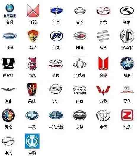 车子标志|各种汽车标志和名称大全