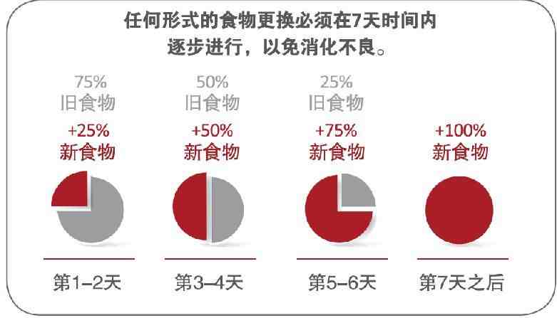 哈士奇怎么养|关于饲养哈士奇的7个问题！