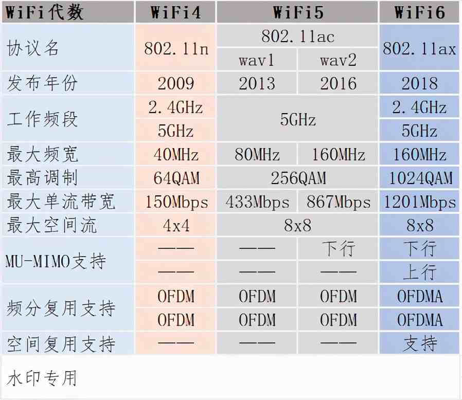 什么牌子的路由器好|路由器年度推荐Top10