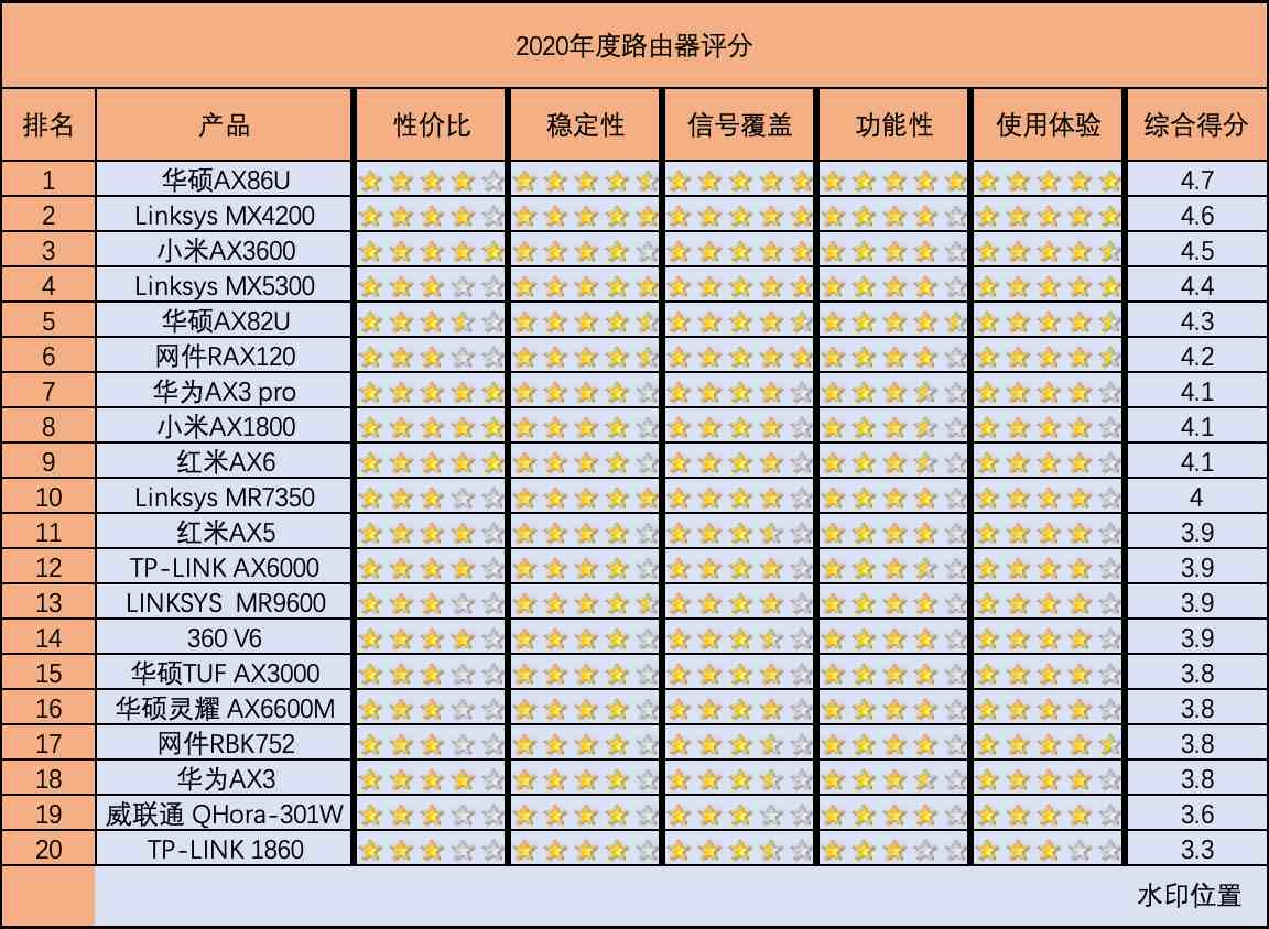 什么牌子的路由器好|路由器年度推荐Top10