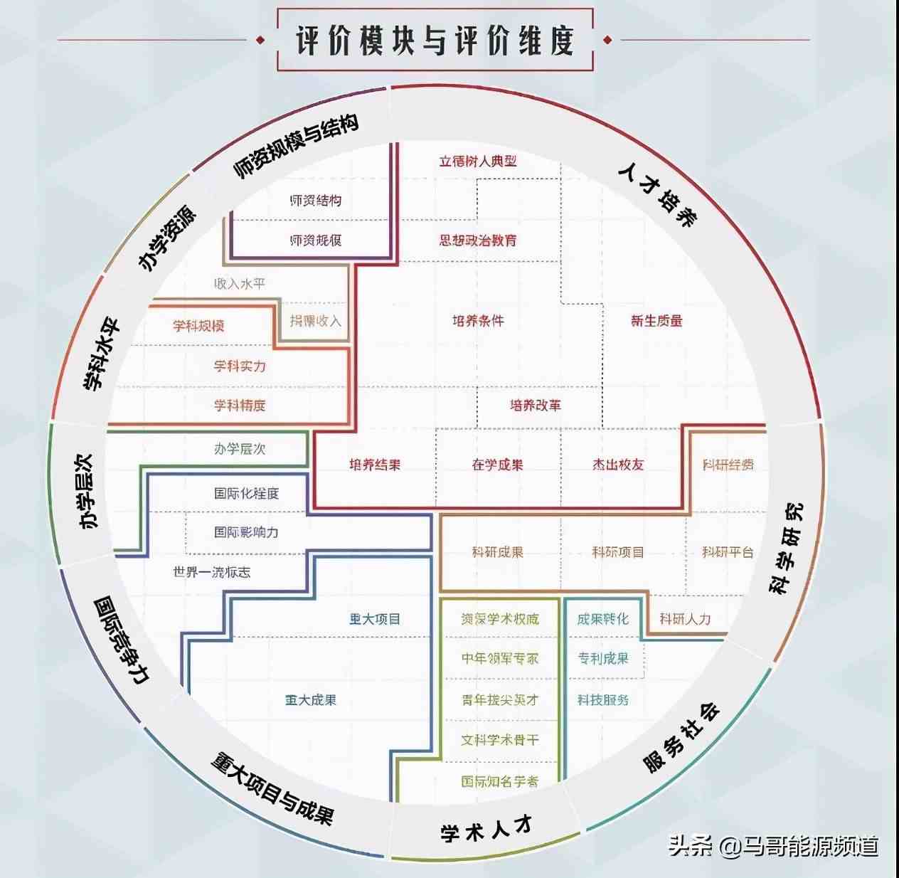 中国石油大学排名！|2021石油高校最新排名出炉！