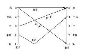 说好普通话|如何说好普通话？