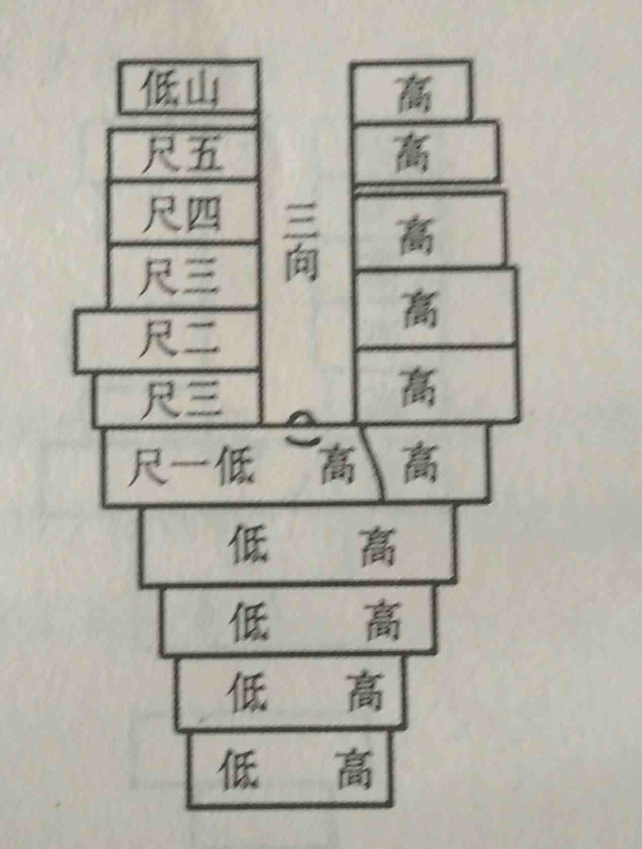 如何能够找到风水比较好的墓地？这些入门级的风水知识你知晓多少