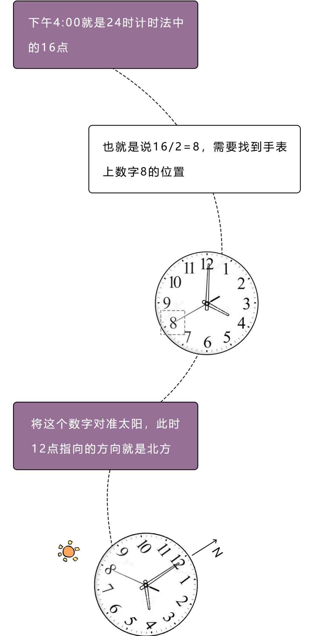 辨别方向的方法有哪些|分清东南西北的N种大招