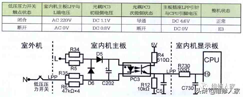 格力空调故障代码e3|格力空调E3故障检修方法