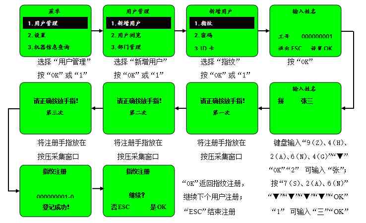 指纹考勤机怎么用|指纹考勤一体机操作指南