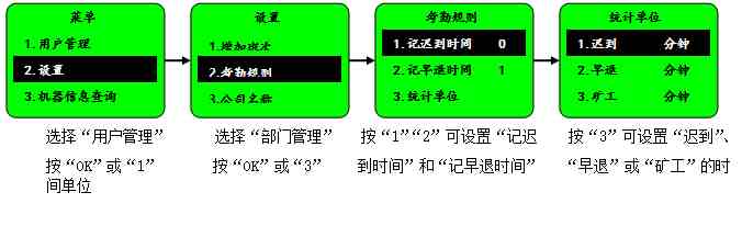 指纹考勤机怎么用|指纹考勤一体机操作指南