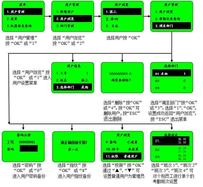 指纹考勤机怎么用|指纹考勤一体机操作指南