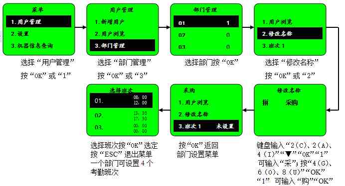 指纹考勤机怎么用|指纹考勤一体机操作指南