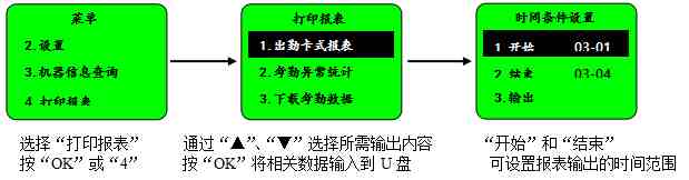 指纹考勤机怎么用|指纹考勤一体机操作指南