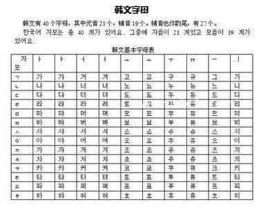 韩语学习；韩语入门，快速学习韩语的方法步骤