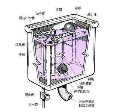 马桶漏水的原因|马桶漏水是什么原因造成的？