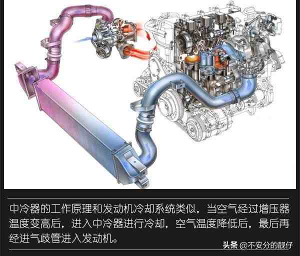 科普：在炎热的夏天 汽车发动机是如何散热的？