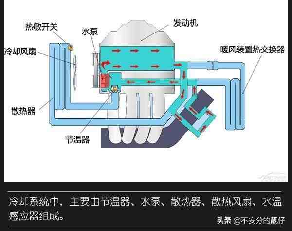 科普：在炎热的夏天 汽车发动机是如何散热的？