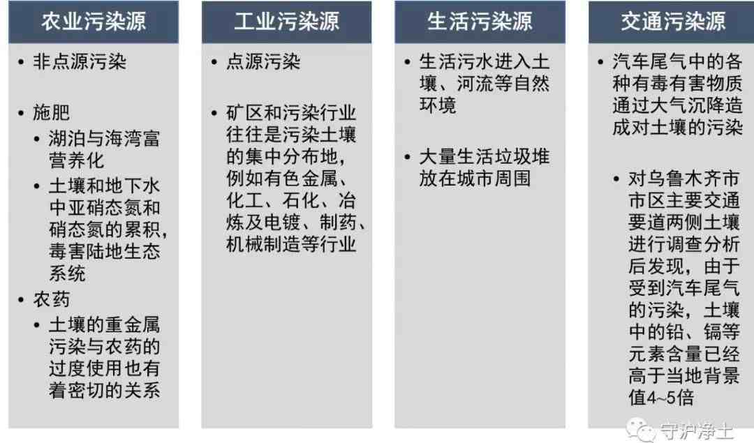 土壤污染|土壤污染是怎么来的？